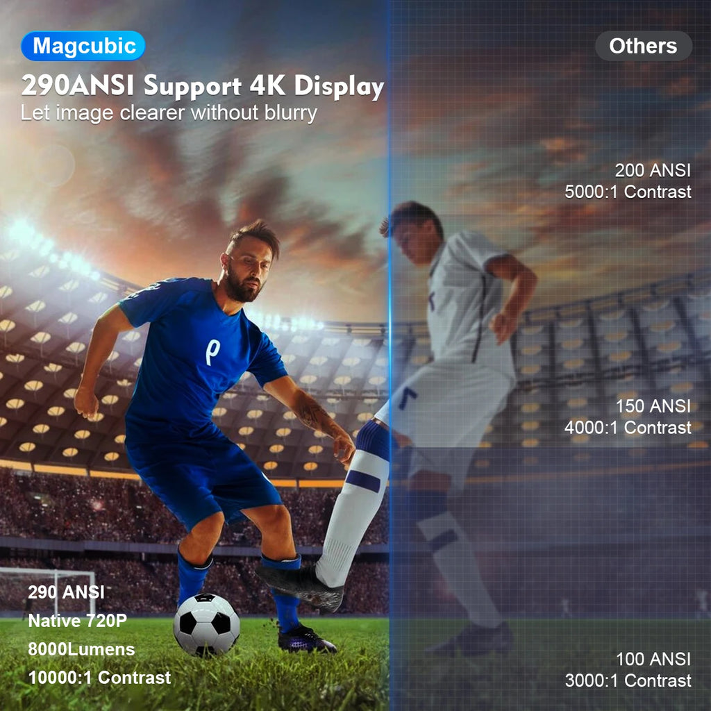 Magcubic HY300 Pro 4K Android home cinema projector with dual Wi-Fi 6, 290 ANSI lumens, and 1080P resolution showing projected image